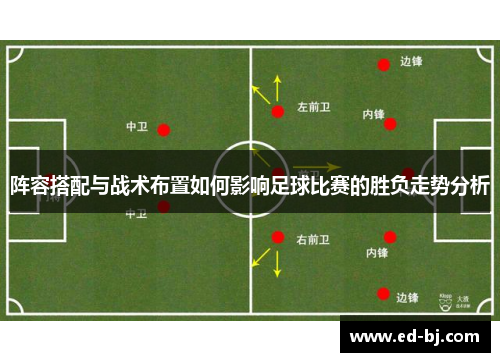 阵容搭配与战术布置如何影响足球比赛的胜负走势分析