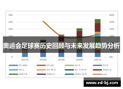 奥运会足球赛历史回顾与未来发展趋势分析