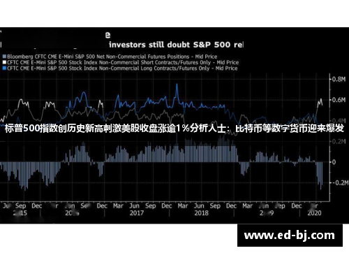 标普500指数创历史新高刺激美股收盘涨逾1%分析人士：比特币等数字货币迎来爆发