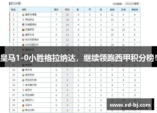 皇马1-0小胜格拉纳达，继续领跑西甲积分榜！